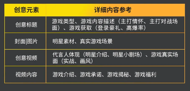 2021年暑期与游戏擦出不一样的火花