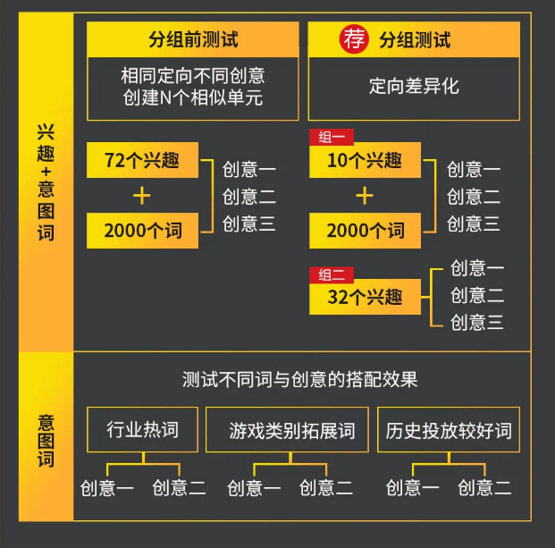 2021年暑期与游戏擦出不一样的火花