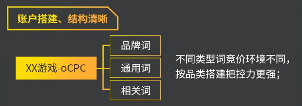 2021年暑期与游戏擦出不一样的火花
