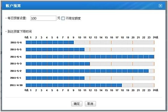 搜狗推广预算优化工具怎么使用？