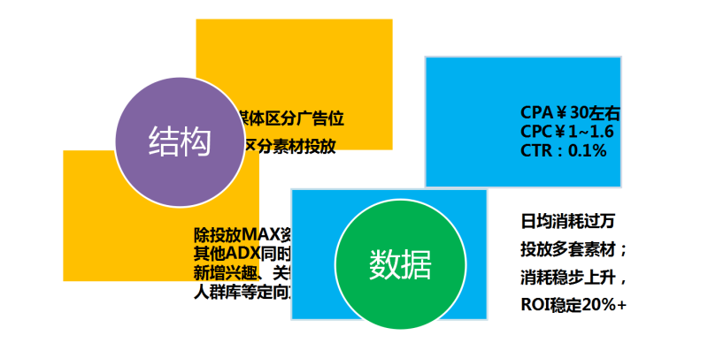 360展示网络游戏类客户案例分享