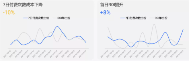 新出价、新策略、新玩法、快手广告优化师人手一册的跑量秘籍~ 新出价、新策略、新玩法、快手广告优化师人手一册的跑量秘籍~
