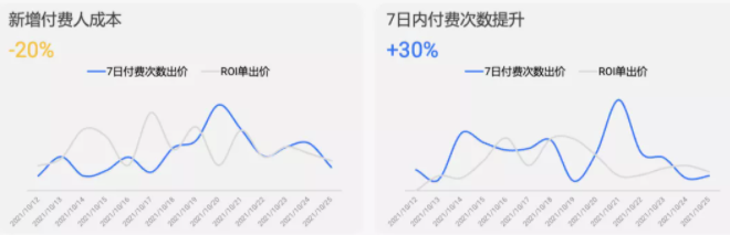 新出价、新策略、新玩法、快手广告优化师人手一册的跑量秘籍~ 新出价、新策略、新玩法、快手广告优化师人手一册的跑量秘籍~