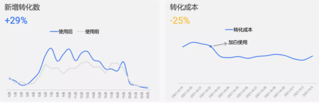 新出价、新策略、新玩法、快手广告优化师人手一册的跑量秘籍~ 新出价、新策略、新玩法、快手广告优化师人手一册的跑量秘籍~