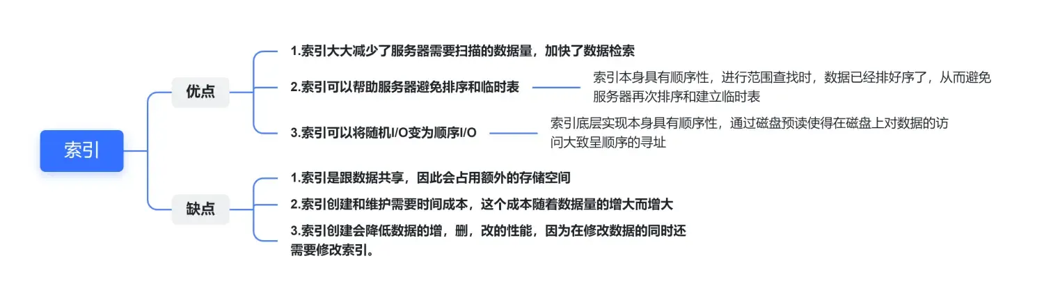 MySQL面试 – 索引篇 MySQL面试 – 索引篇