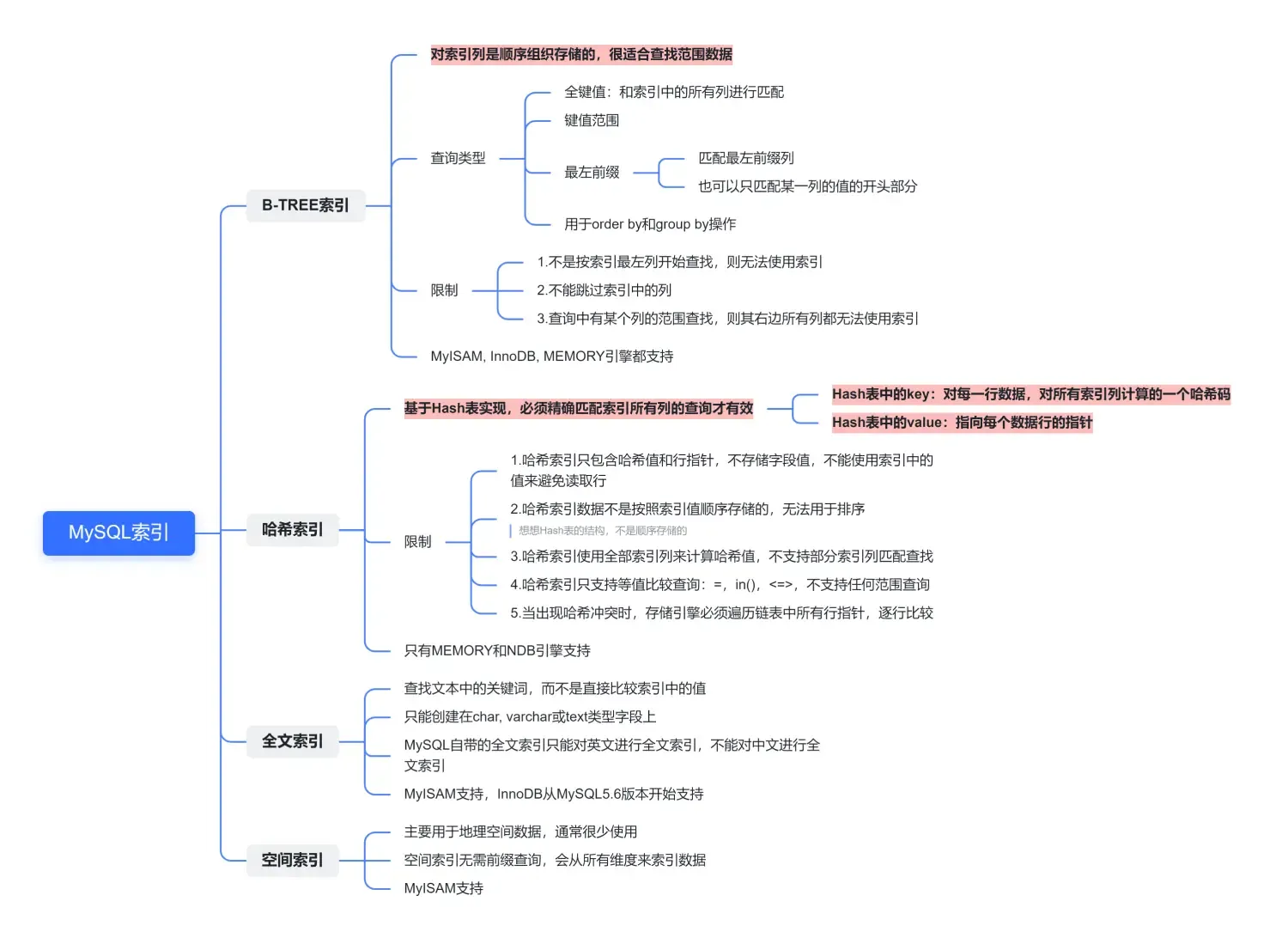 MySQL面试 – 索引篇 MySQL面试 – 索引篇