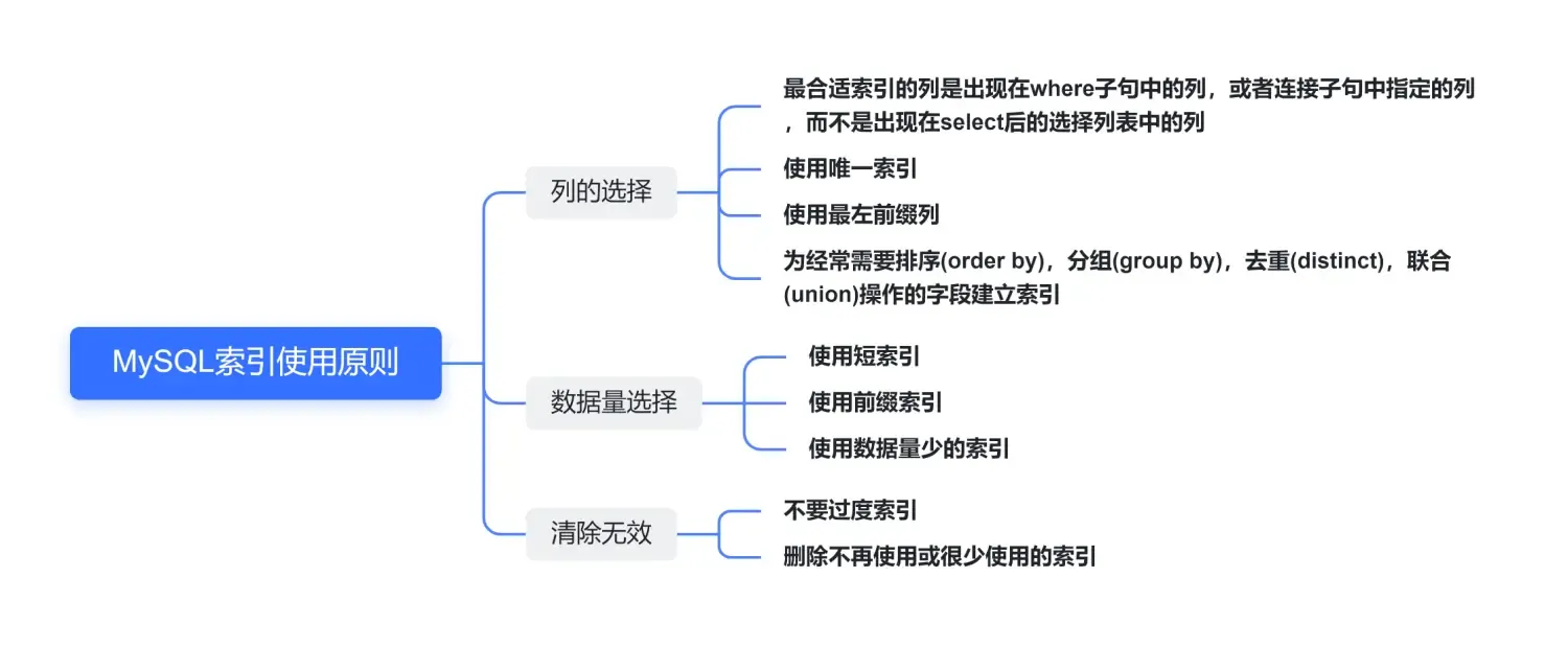MySQL面试 – 索引篇 MySQL面试 – 索引篇