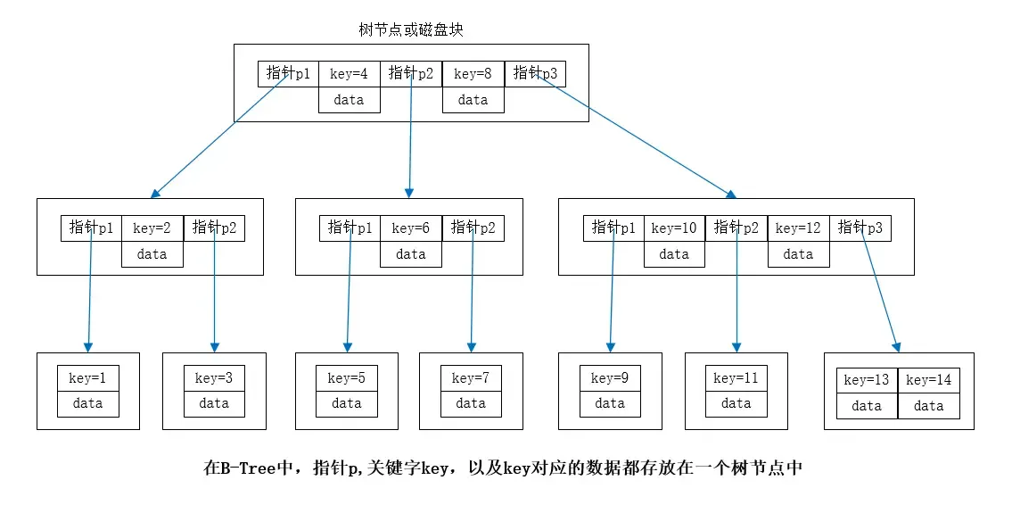 MySQL面试 – 索引篇 MySQL面试 – 索引篇