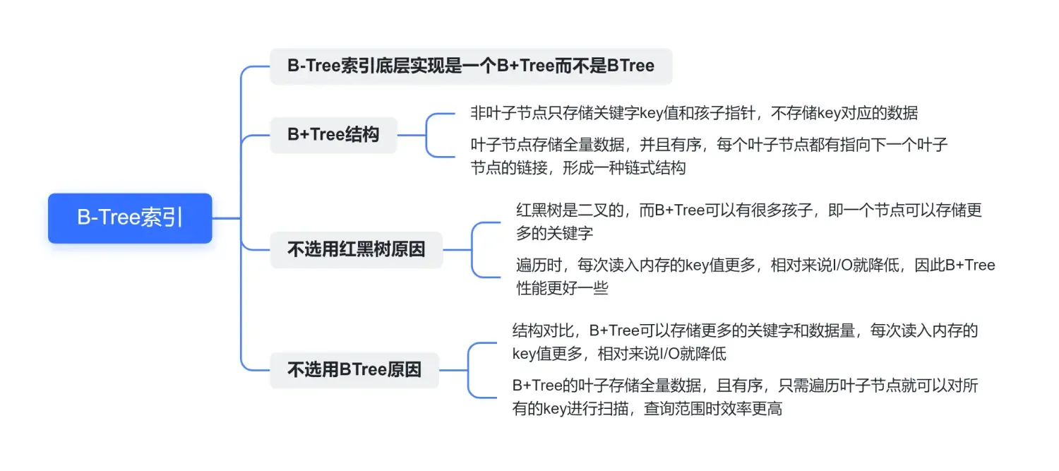 MySQL面试 – 索引篇 MySQL面试 – 索引篇