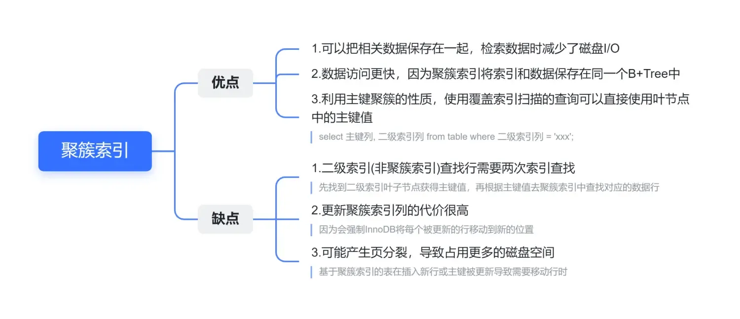MySQL面试 – 索引篇 MySQL面试 – 索引篇