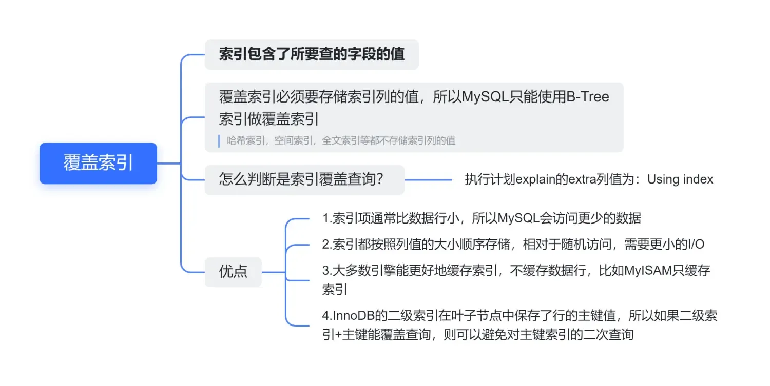 MySQL面试 – 索引篇 MySQL面试 – 索引篇