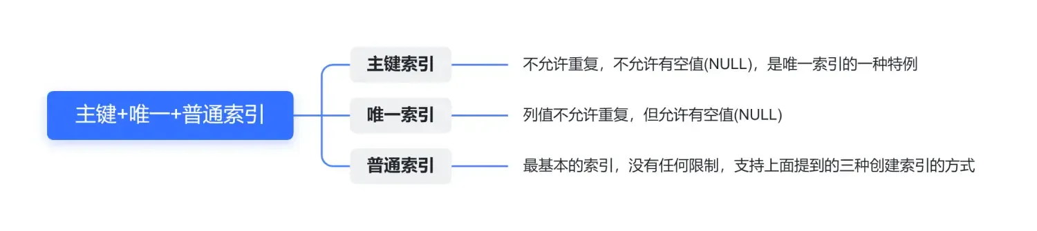 MySQL面试 – 索引篇 MySQL面试 – 索引篇