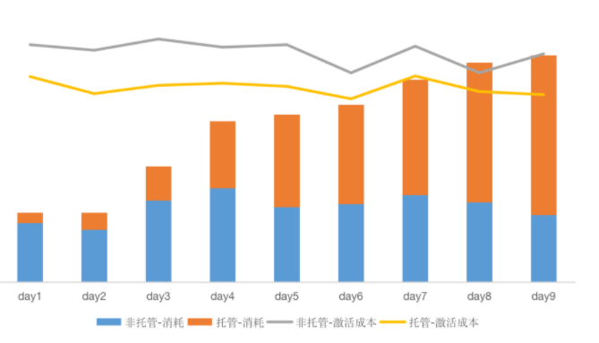 618假期 赢“商”指南 | 快手视频广告平台 618假期 赢“商”指南 | 快手视频广告平台