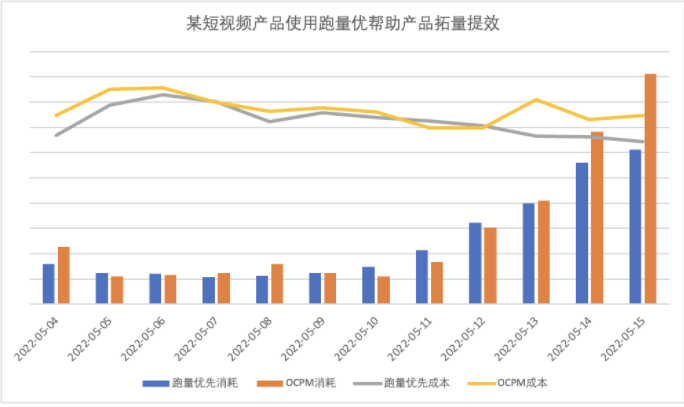 618假期 赢“商”指南 | 快手视频广告平台 618假期 赢“商”指南 | 快手视频广告平台