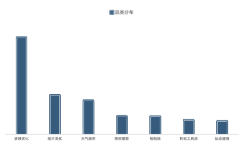 618假期 赢“商”指南 | 快手视频广告平台 618假期 赢“商”指南 | 快手视频广告平台