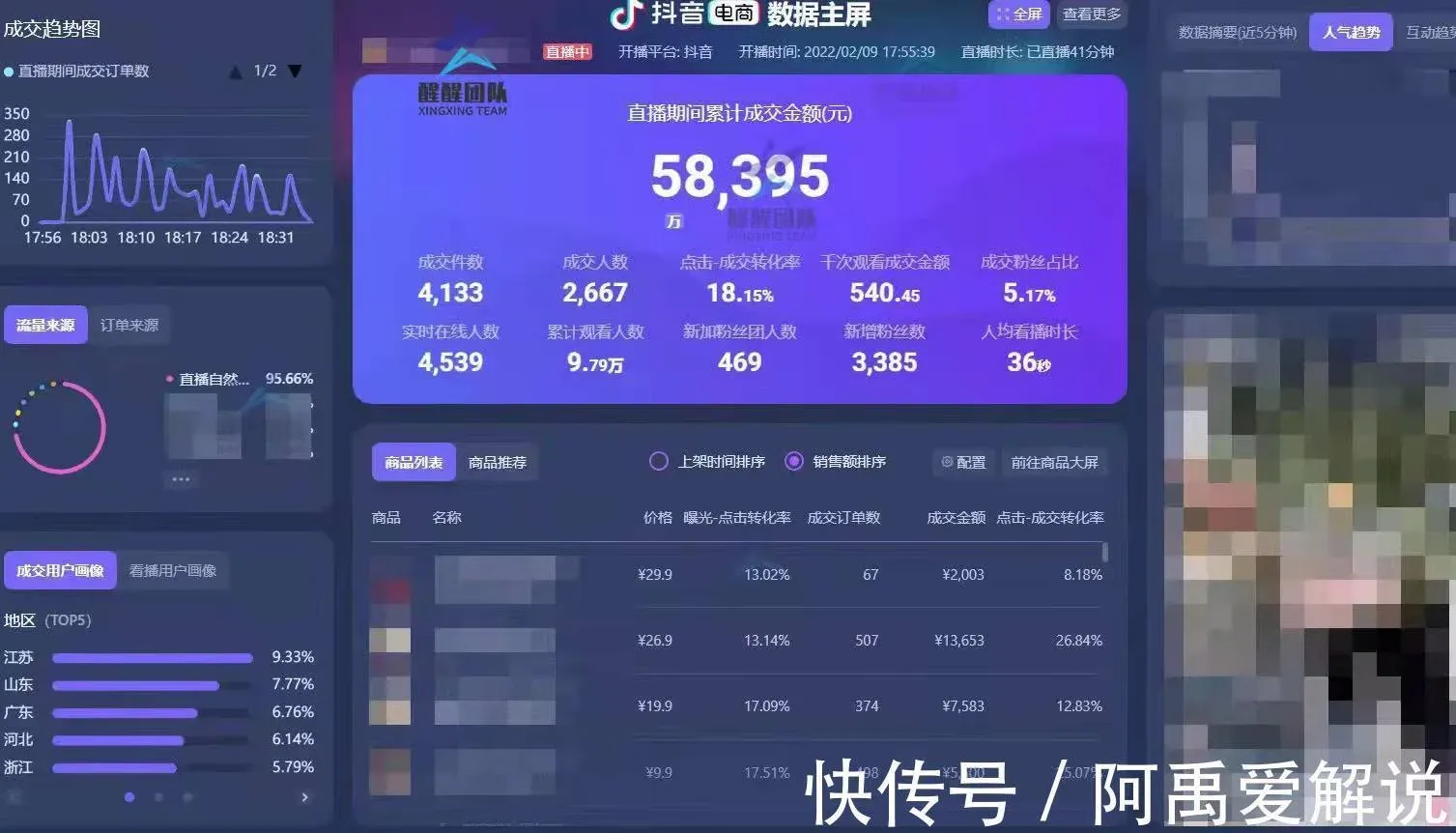 抖音小店无货源，精细化运营如何日出千单，来