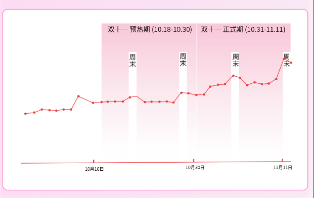 搜索发现好物,点亮营销高光!快手搜索广告进入高峰期 搜索发现好物,点亮营销高光!快手搜索广告进入高峰期