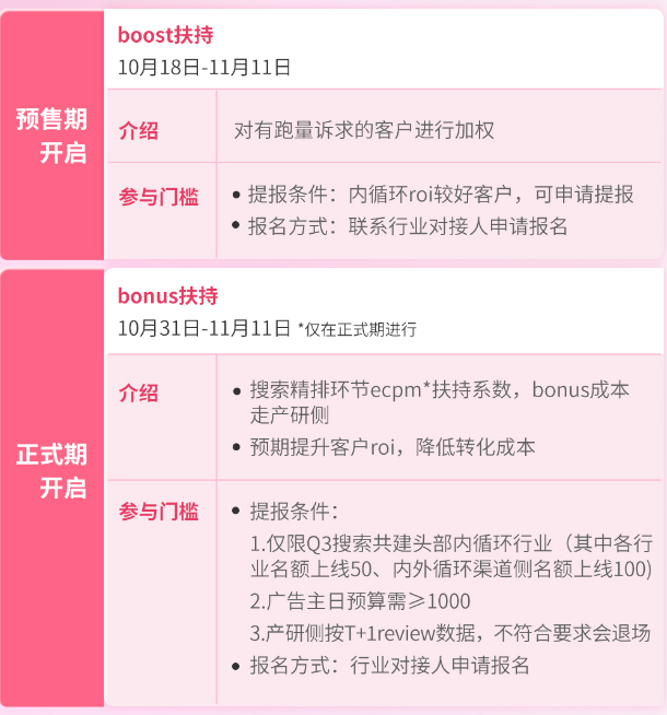 搜索发现好物,点亮营销高光!快手搜索广告进入高峰期 搜索发现好物,点亮营销高光!快手搜索广告进入高峰期