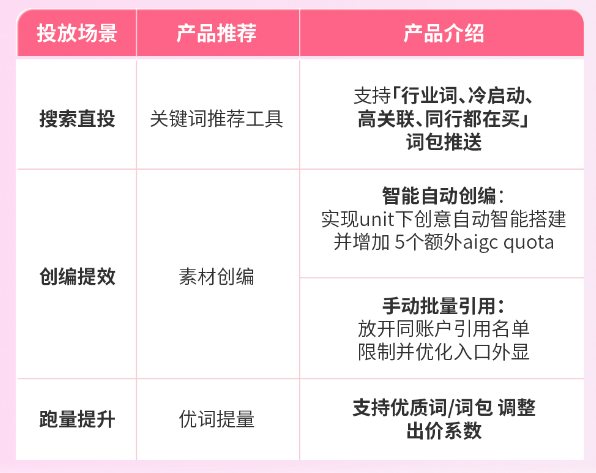 搜索发现好物,点亮营销高光!快手搜索广告进入高峰期 搜索发现好物,点亮营销高光!快手搜索广告进入高峰期