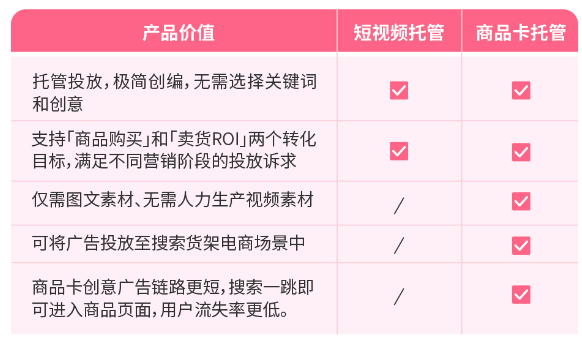 搜索发现好物,点亮营销高光!快手搜索广告进入高峰期 搜索发现好物,点亮营销高光!快手搜索广告进入高峰期