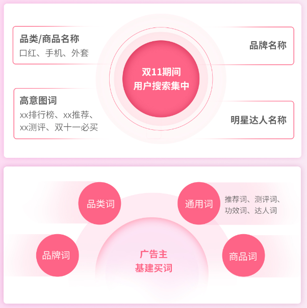 搜索发现好物,点亮营销高光!快手搜索广告进入高峰期 搜索发现好物,点亮营销高光!快手搜索广告进入高峰期