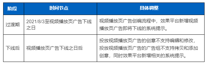 快手短视频播放页广告下线调整 快手短视频播放页广告下线调整