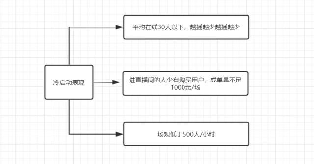 抖音0-1破冷启动攻略大全 抖音0-1破冷启动攻略大全