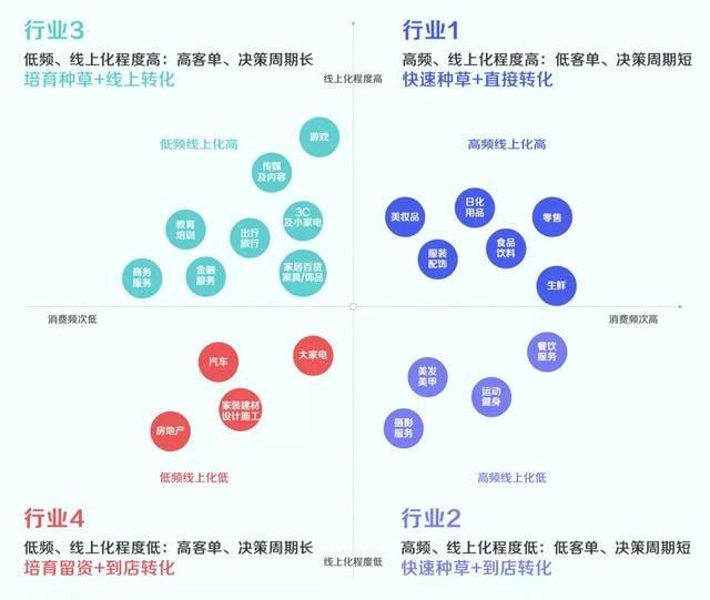 GMV同比增长50倍!揭秘4大行业抖音私域运营方法论 GMV同比增长50倍!揭秘4大行业抖音私域运营方法论