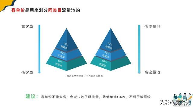 抖音直播自然流总结：抖音运营系统