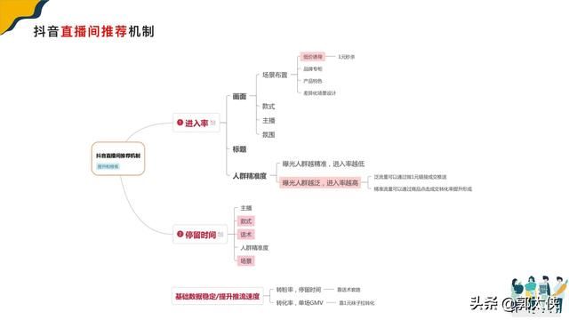 抖音直播自然流总结：抖音运营系统