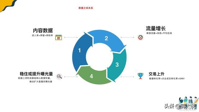 抖音直播自然流总结：抖音运营系统