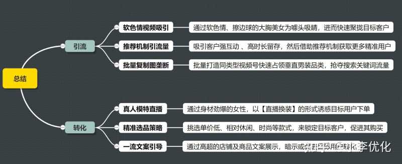 抖音免费引流推广的方法(抖音引流推广方式有哪些) 抖音免费引流推广的方法(抖音引流推广方式有哪些)