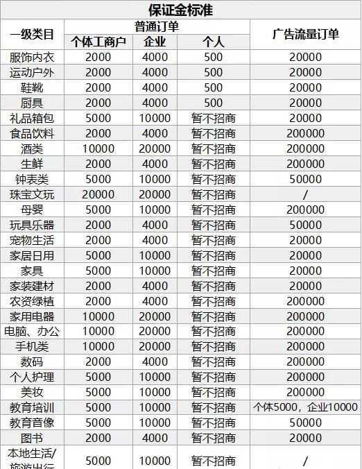 「抖音大神级」超级干货:从入门到运营,全攻略 「抖音大神级」超级干货:从入门到运营,全攻略