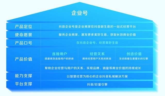 《抖音私域运营白皮书2021》正式发布 《抖音私域运营白皮书2021》正式发布