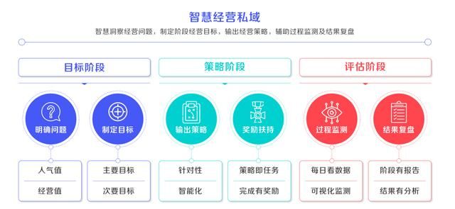 《抖音私域运营白皮书2021》正式发布 《抖音私域运营白皮书2021》正式发布