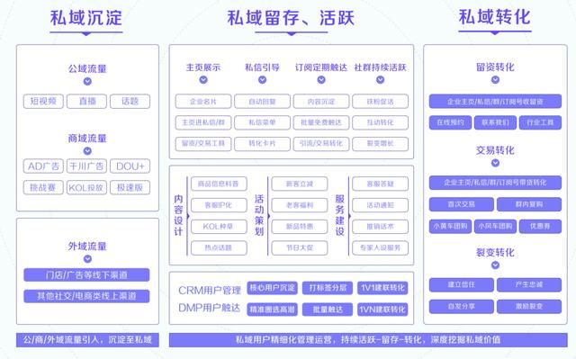 《抖音私域运营白皮书2021》正式发布 《抖音私域运营白皮书2021》正式发布