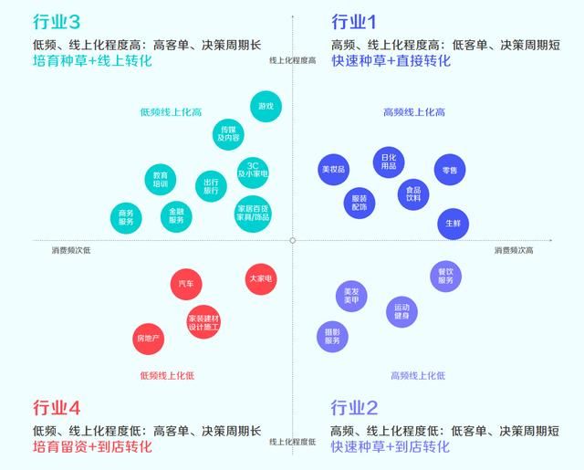 《抖音私域运营白皮书2021》正式发布 《抖音私域运营白皮书2021》正式发布