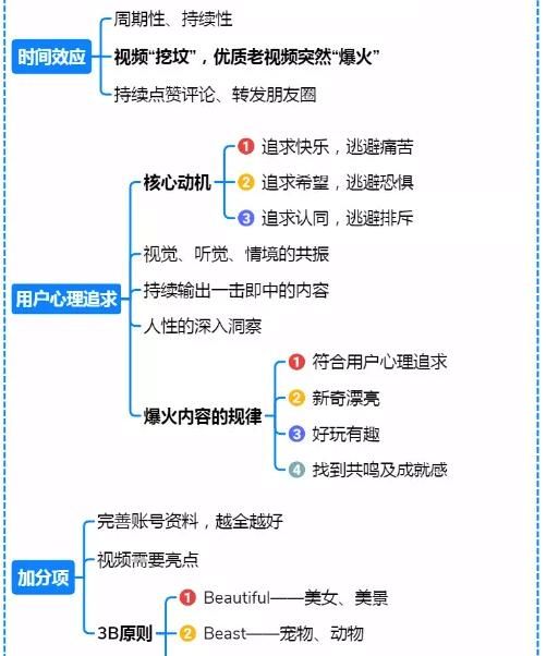 《抖音运营攻略》思维导图，高清原图