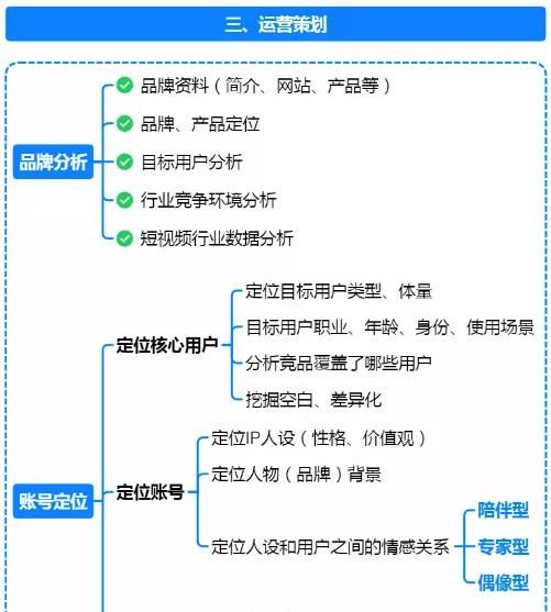 《抖音运营攻略》思维导图，高清原图