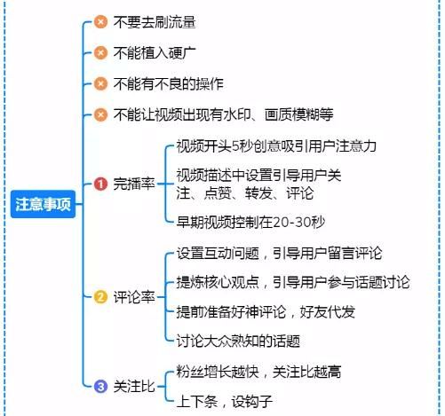 《抖音运营攻略》思维导图，高清原图
