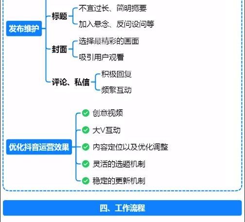 《抖音运营攻略》思维导图，高清原图
