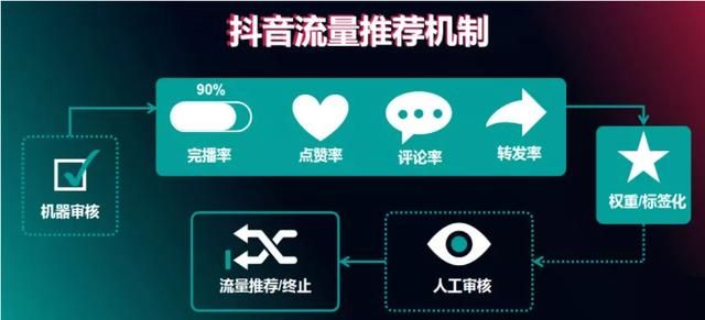 抖音运营高手告诉你,如何在短视频创作中快速上热门? 抖音运营高手告诉你,如何在短视频创作中快速上热门?