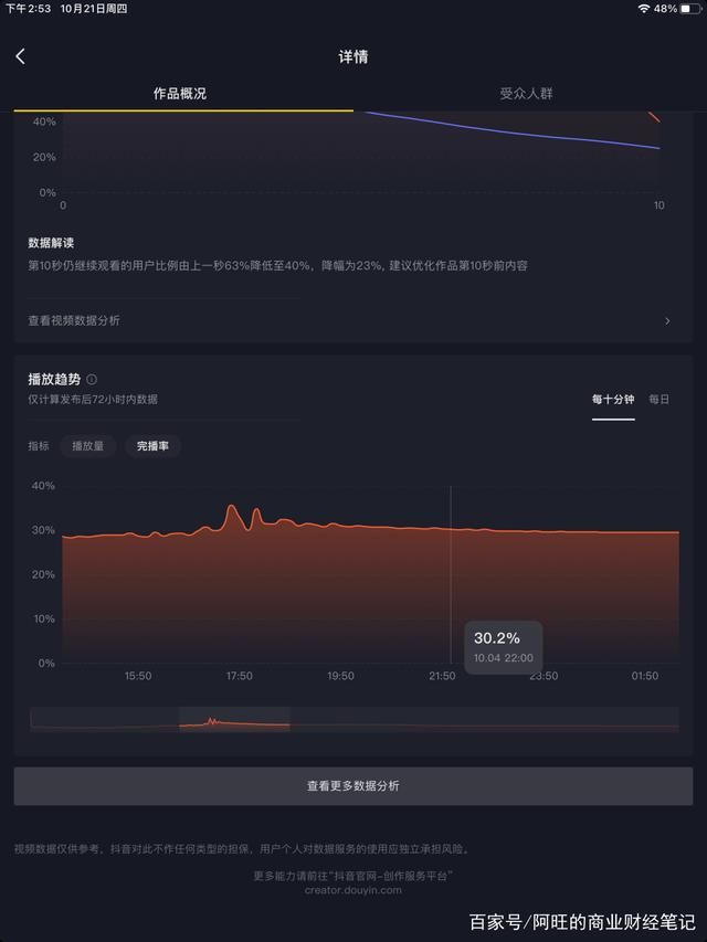 一份从0开始的抖音账号运营经验复盘,只讲干货 一份从0开始的抖音账号运营经验复盘,只讲干货