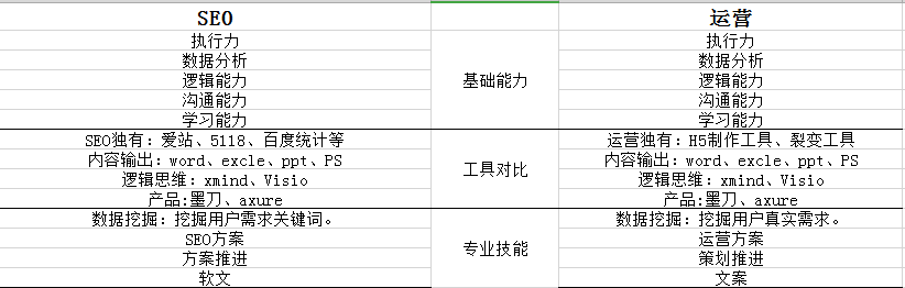 现在29岁了做seo感觉迷茫,转行什么行业比较好? 现在29岁了做seo感觉迷茫,转行什么行业比较好?