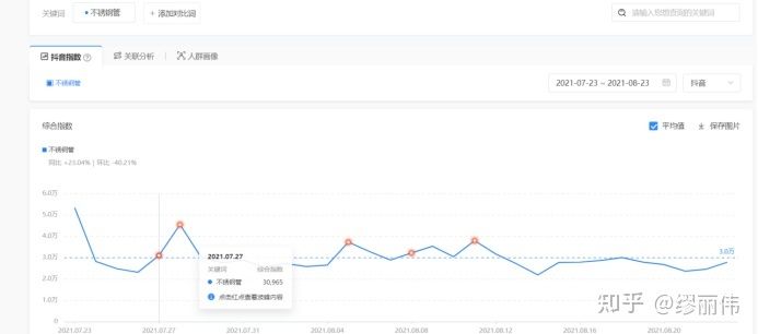如何做好短视频SEO优化，获取在抖音台的搜索排名