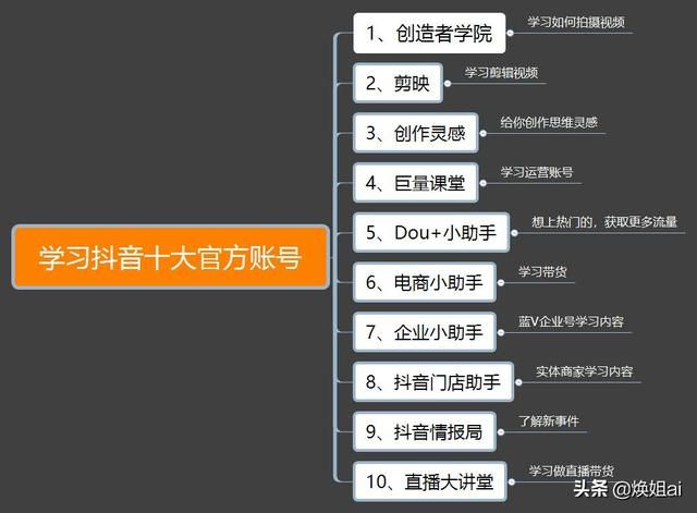 拒绝被割韭菜!最详细抖音官方运营思维导图来了!收藏好 拒绝被割韭菜!最详细抖音官方运营思维导图来了!收藏好