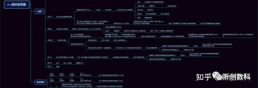 运营干货|抖音账号从0到1起号流程图 免费拿走 运营干货|抖音账号从0到1起号流程图 免费拿走