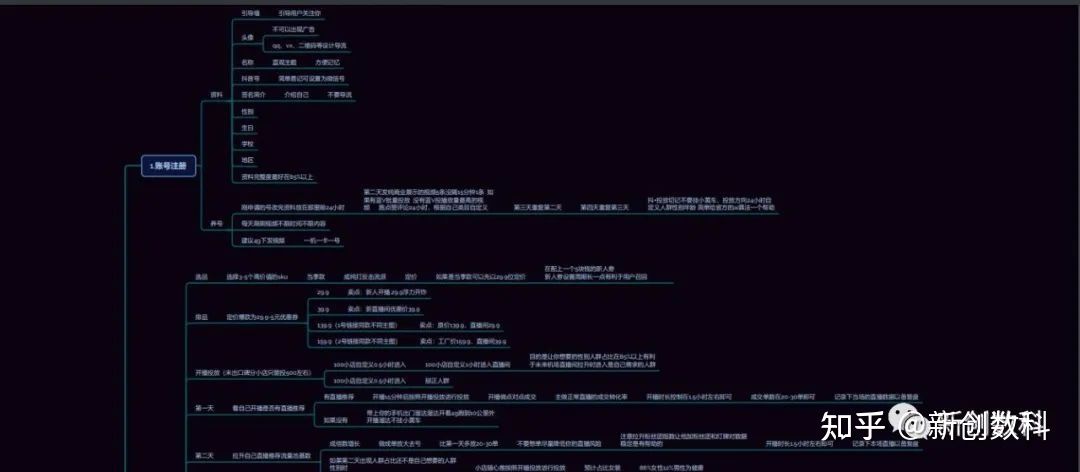 运营干货|抖音账号从0到1起号流程图 免费拿走 运营干货|抖音账号从0到1起号流程图 免费拿走