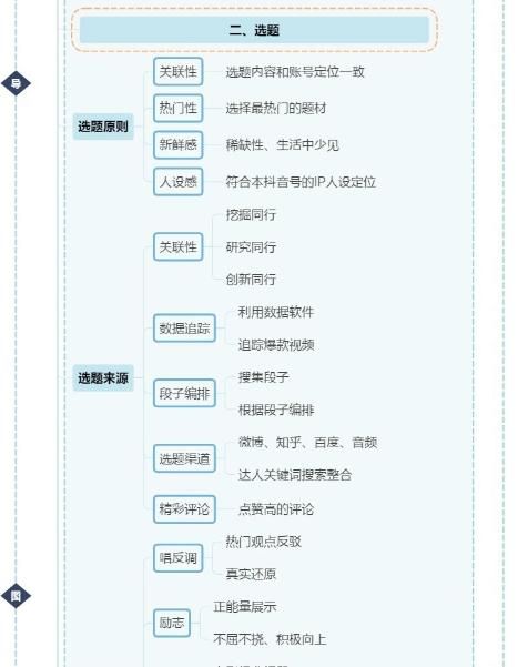 《抖音运营全攻略》上下篇完整版，分享学习