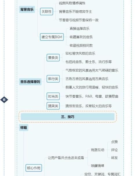 《抖音运营全攻略》上下篇完整版，分享学习